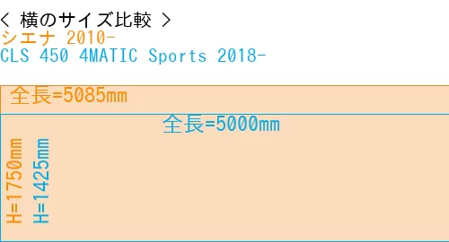 #シエナ 2010- + CLS 450 4MATIC Sports 2018-